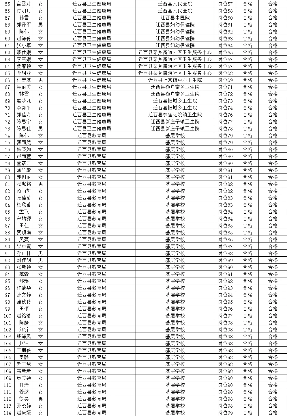 迁西县25年第二批次事业单位公开招聘公示名