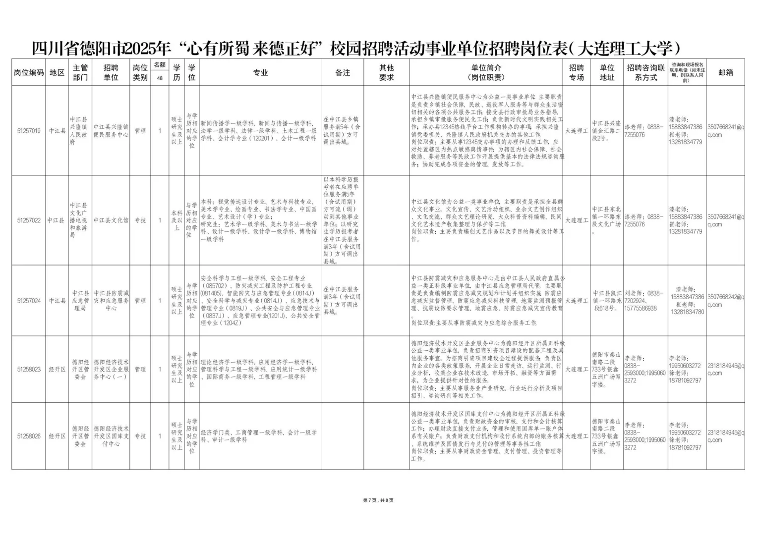 德阳人才引进招聘150人，本科有岗，仅面试