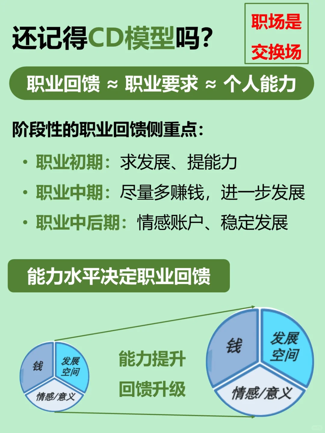 涨薪无望就跳槽？别冲动，看完再做决定。