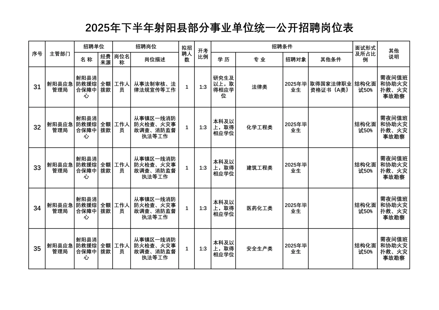 2025年下半年盐城射阳事业单位公开招聘50人