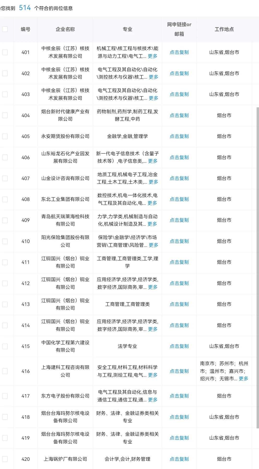 不能错过的央国企——山东烟台篇