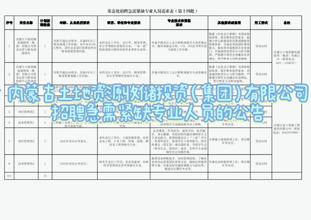 内蒙土地资源收储集团招聘人才引进公告