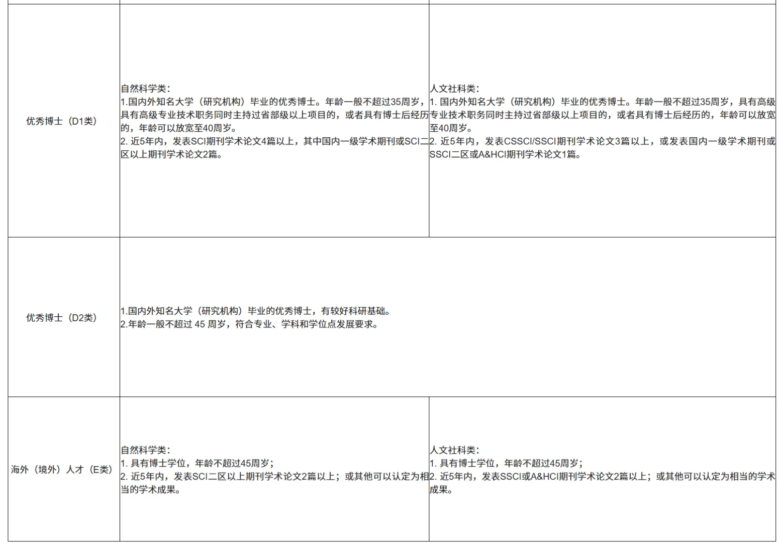 浙江万里学院2025人才引进条件和待遇
