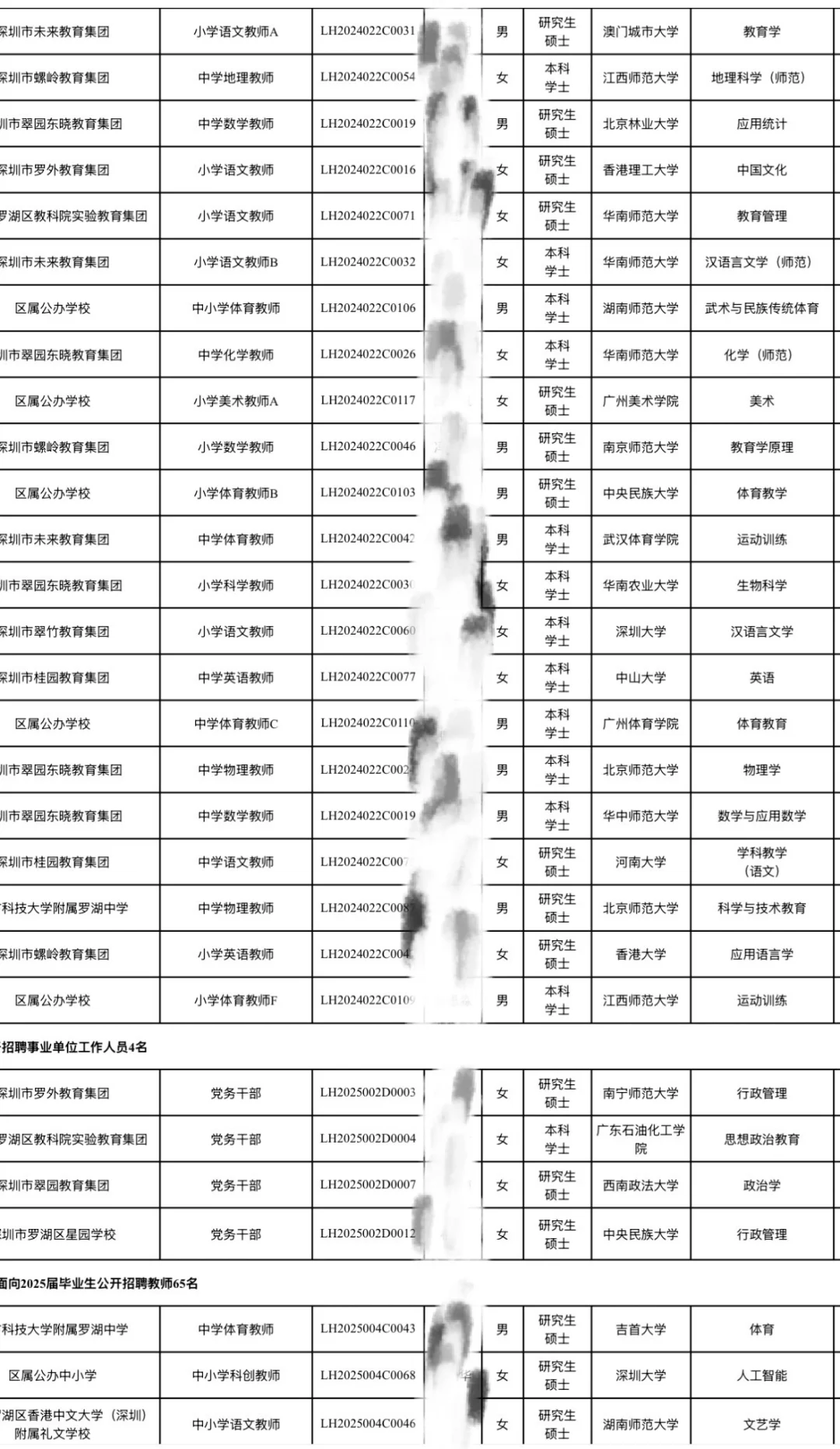 深圳校招｜罗湖区25年校招拟聘名单第六七批