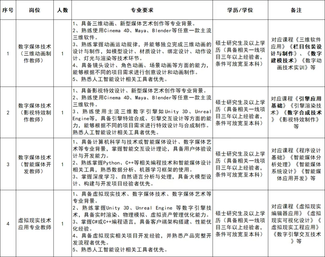 含行政岗！泉州华光职业学院，招聘45人！