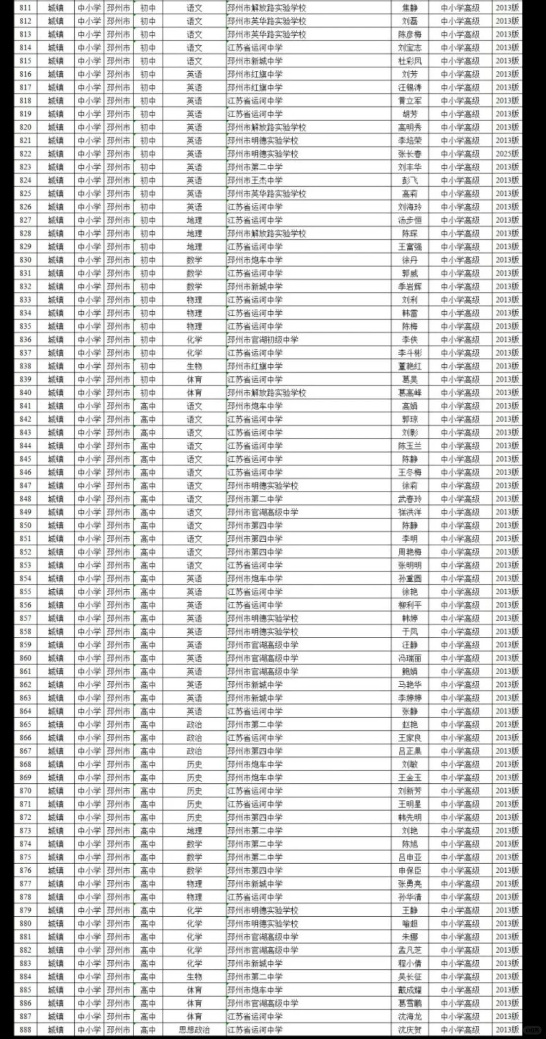 25年徐州教师高级职称评审前名单公示！