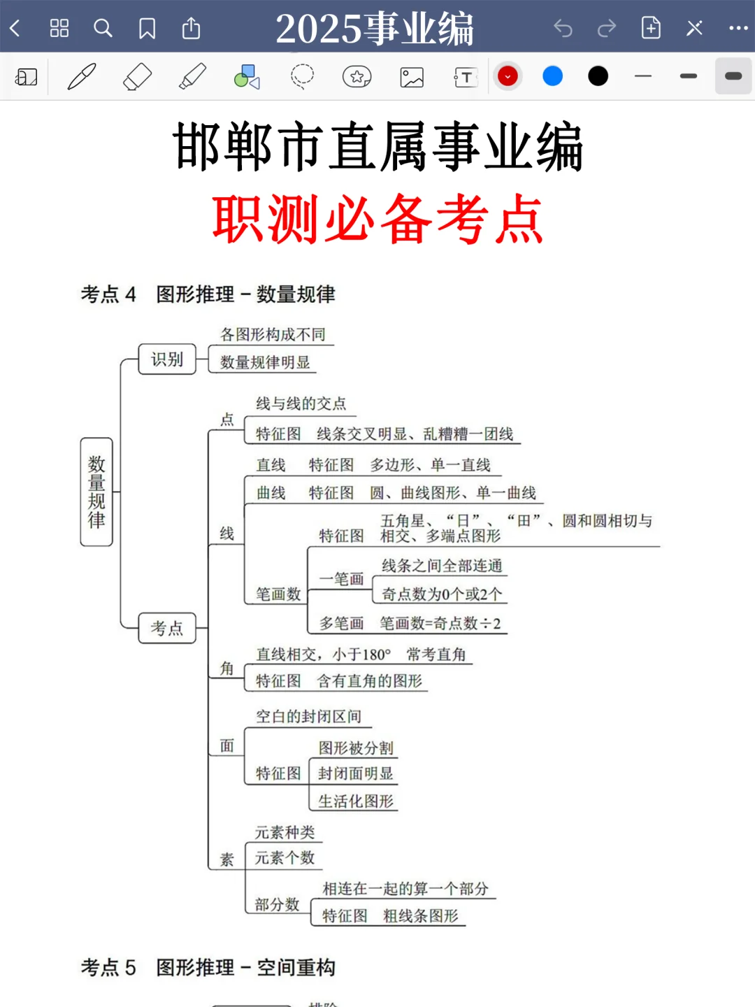 强调一下，9.27去参加邯郸市直属事业编的人