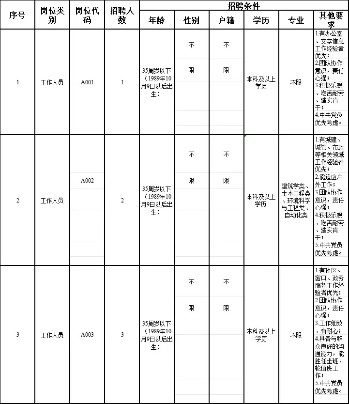 杭州市西湖区灵隐街道工作人员招聘6人！