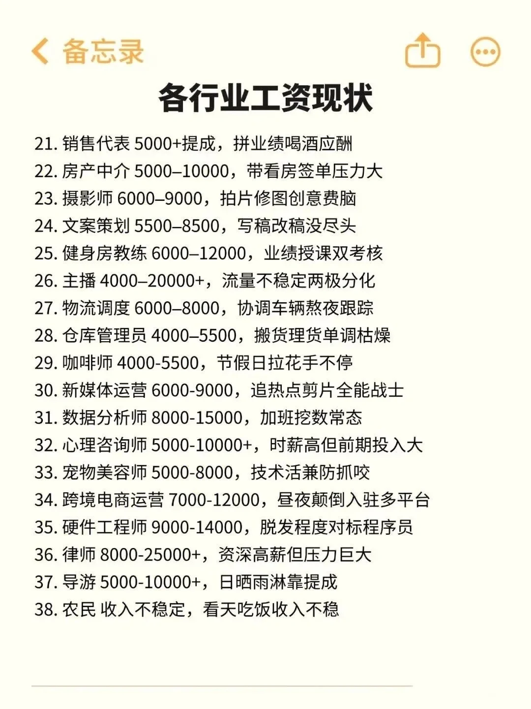 各行业工资现状仅供参考