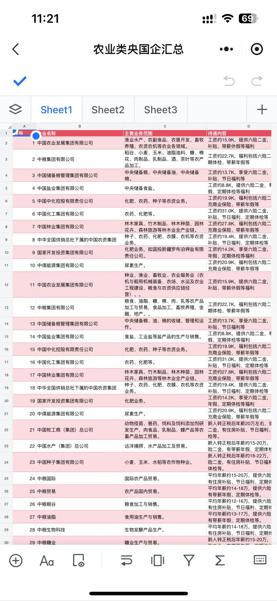 农业类专业央国企招聘来喽