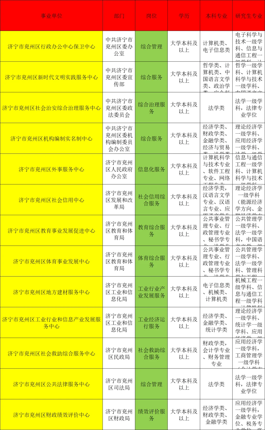 兖州，家门口要这么多事业编❗️