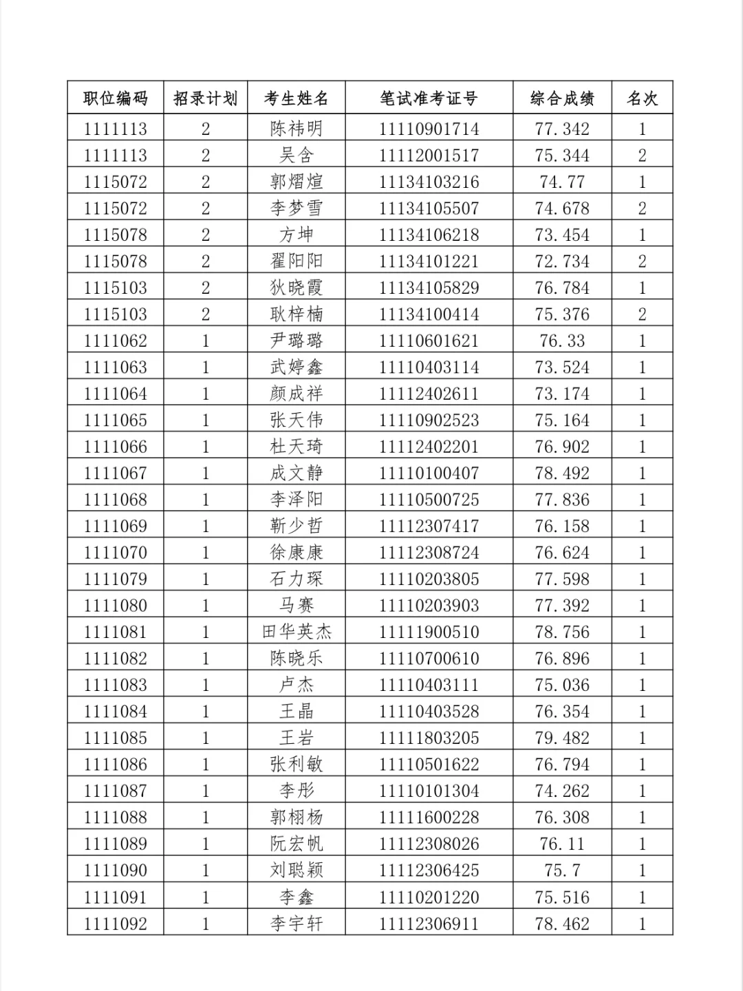 25河北省考进入体检名单【邯郸考区】