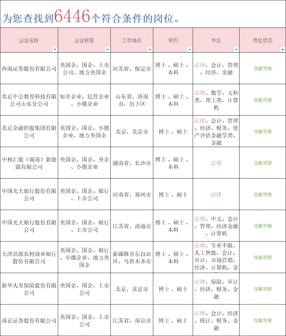 偏爱研究生的央国企——法律类