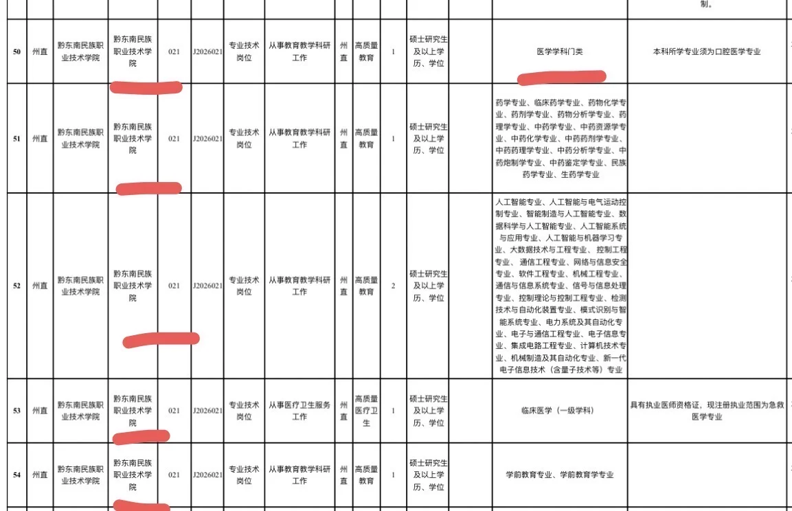 黔东南州26年人才引进开始，3所高校有岗！