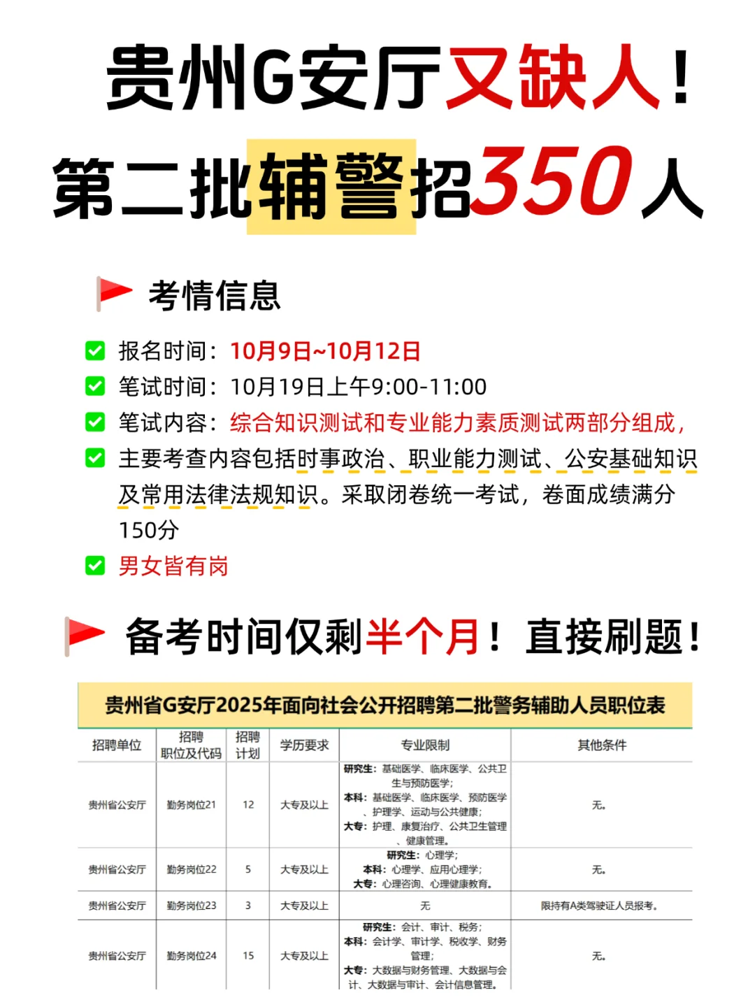国庆玩不了了，贵州辅警又招350人