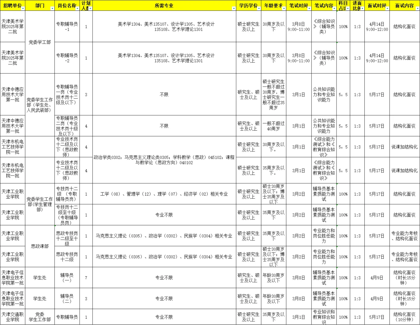 【注意】天津高校辅导员岗位好多！