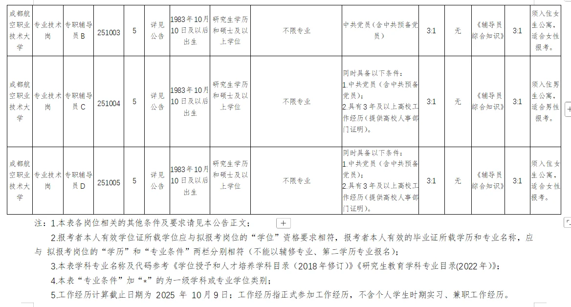 成都航空职业技术大学招聘28人