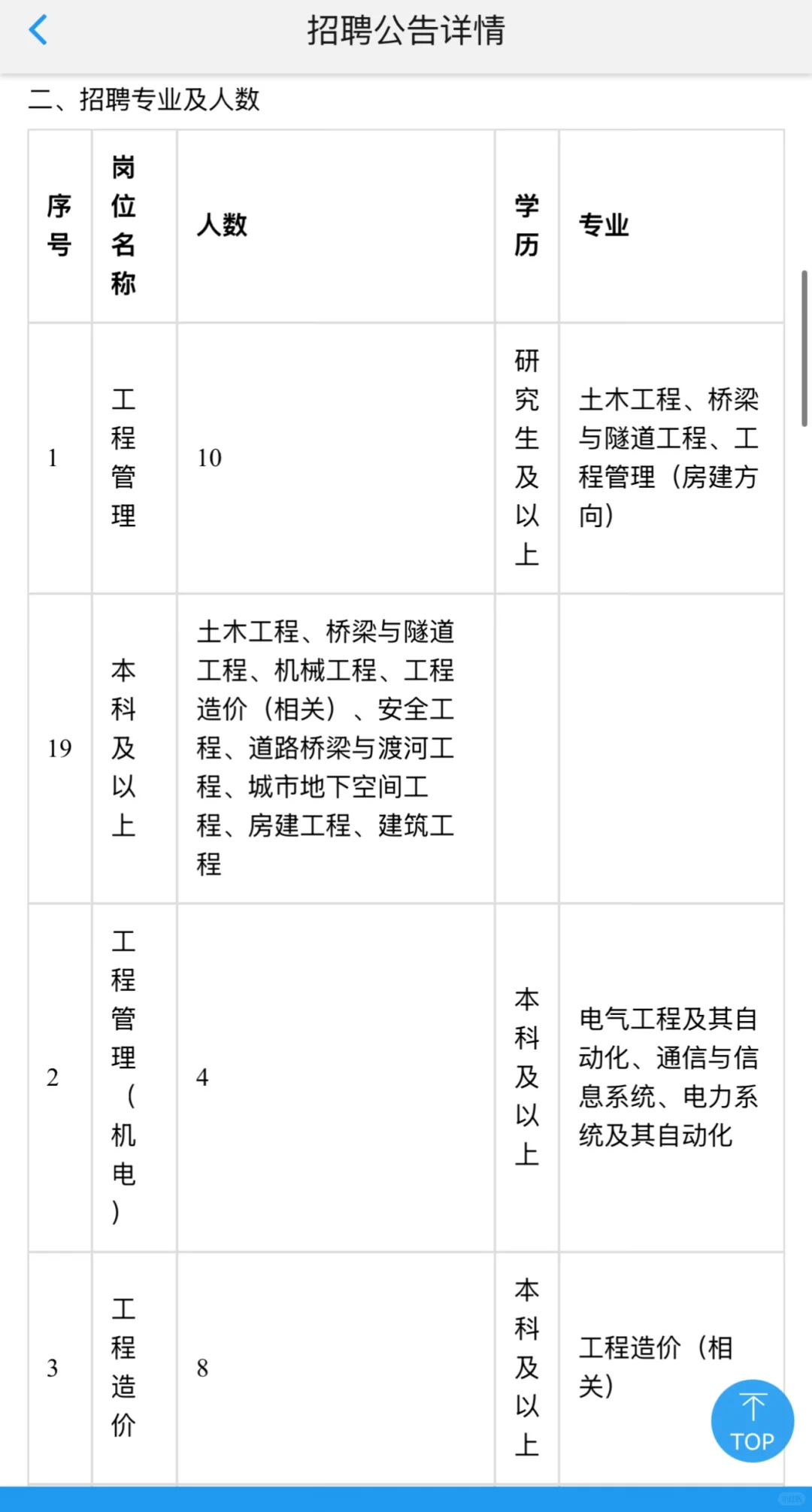 甘肃省公路航空旅游投资集团有限公司招聘