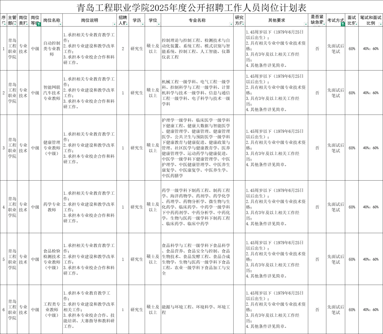 2025青岛内高校教师招聘