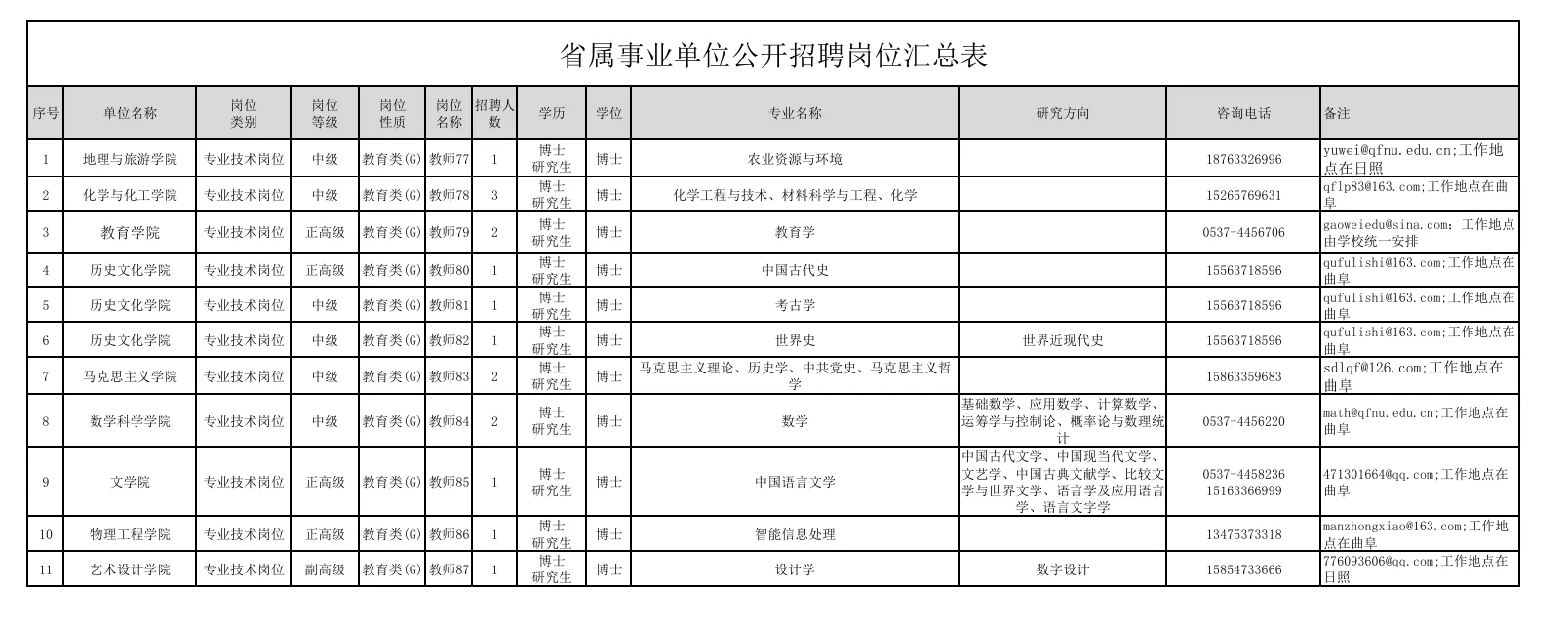 高校招聘信息分享9.30