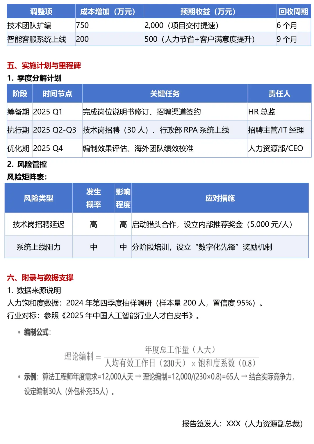 定岗、定编、定薪SOP