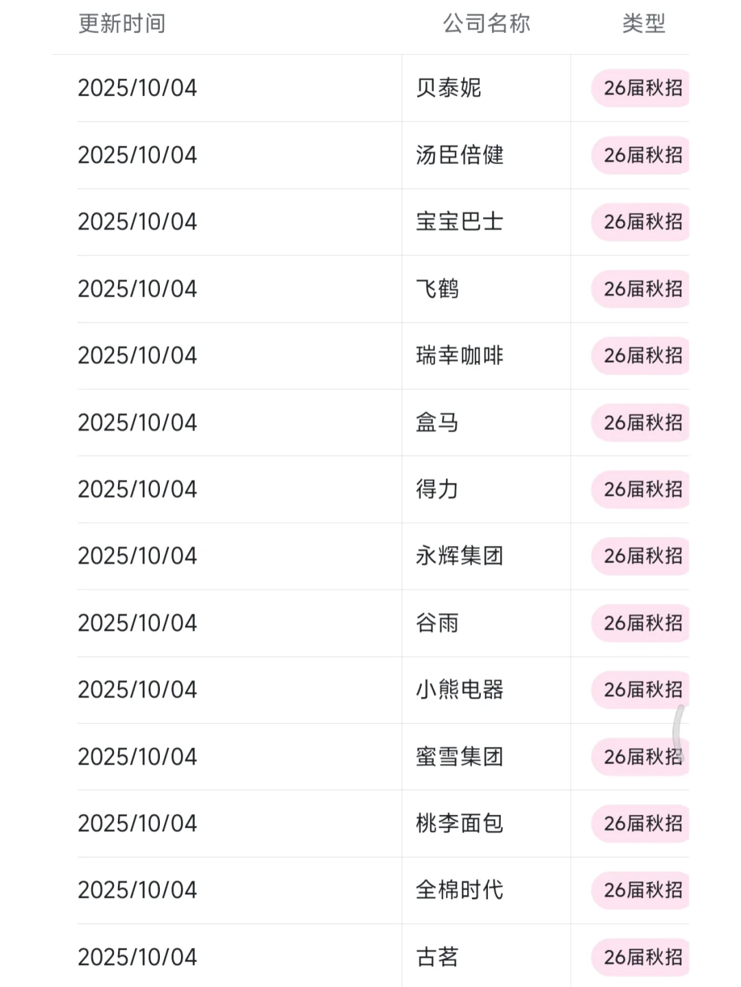秋招一定要去的国企——江门篇