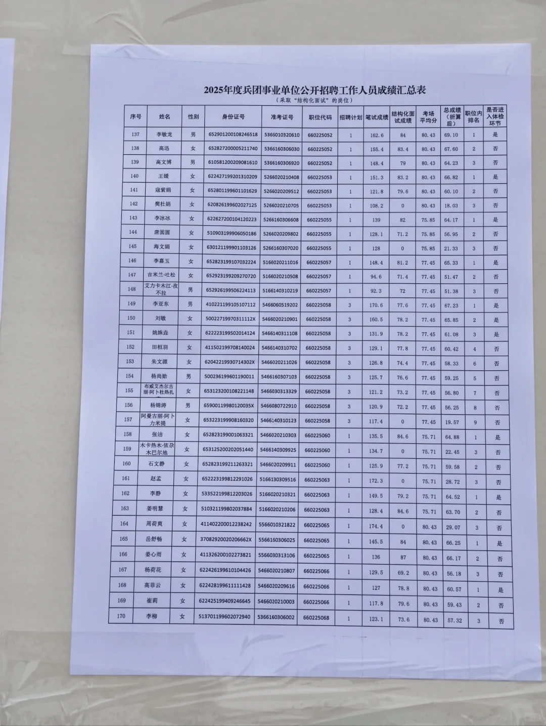 2025年度兵团事业单位体检名单