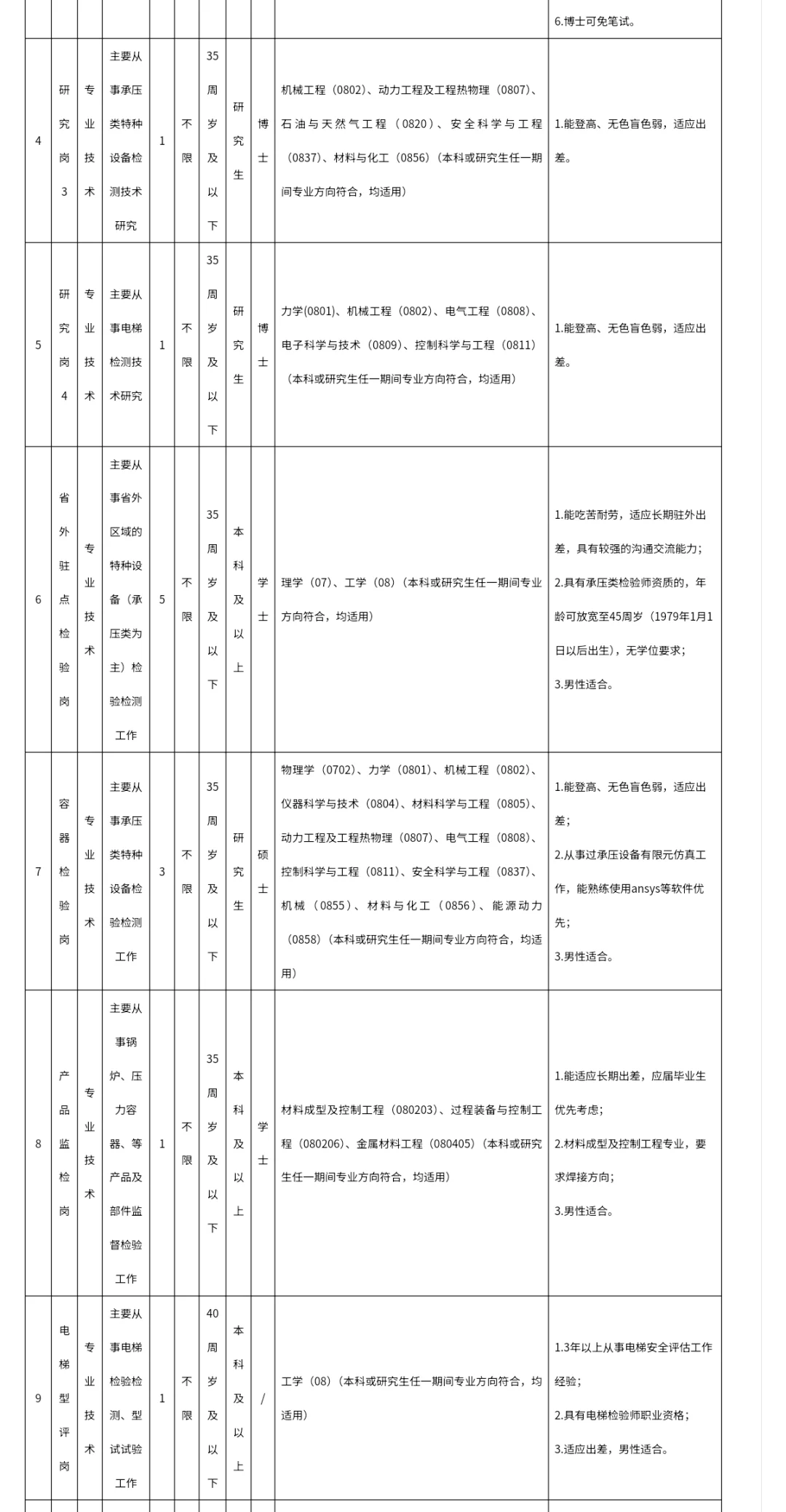 浙江省特种设备科学研究院2025年度秋季招聘