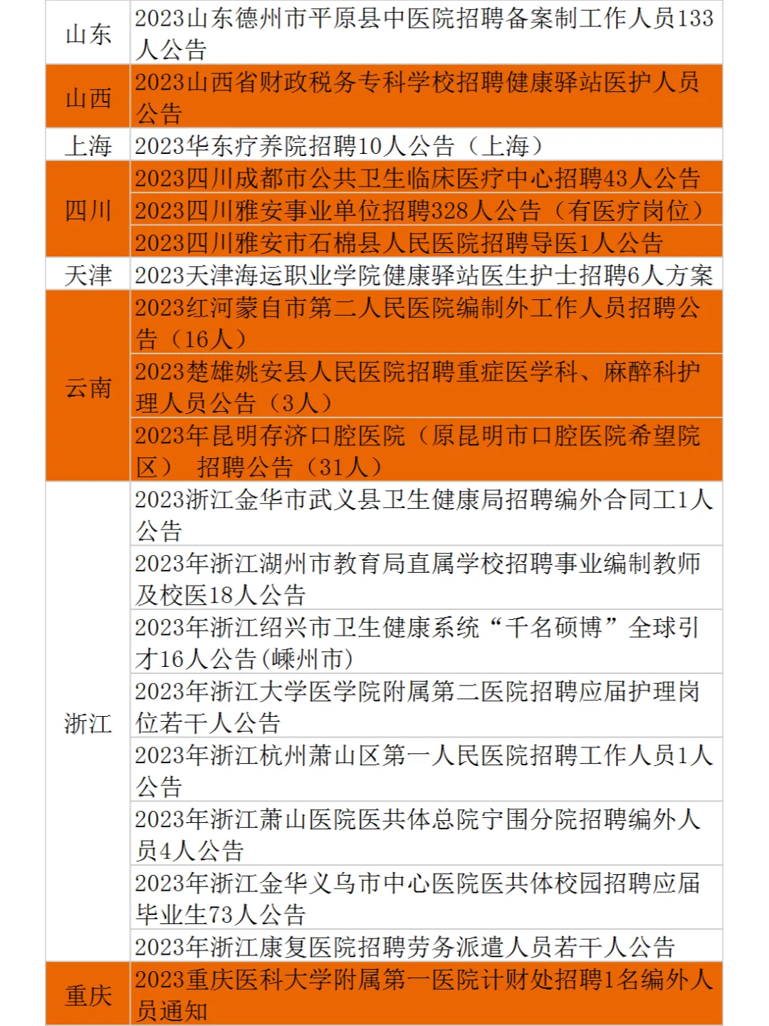 1.30各地医疗招聘新出公告55个公告