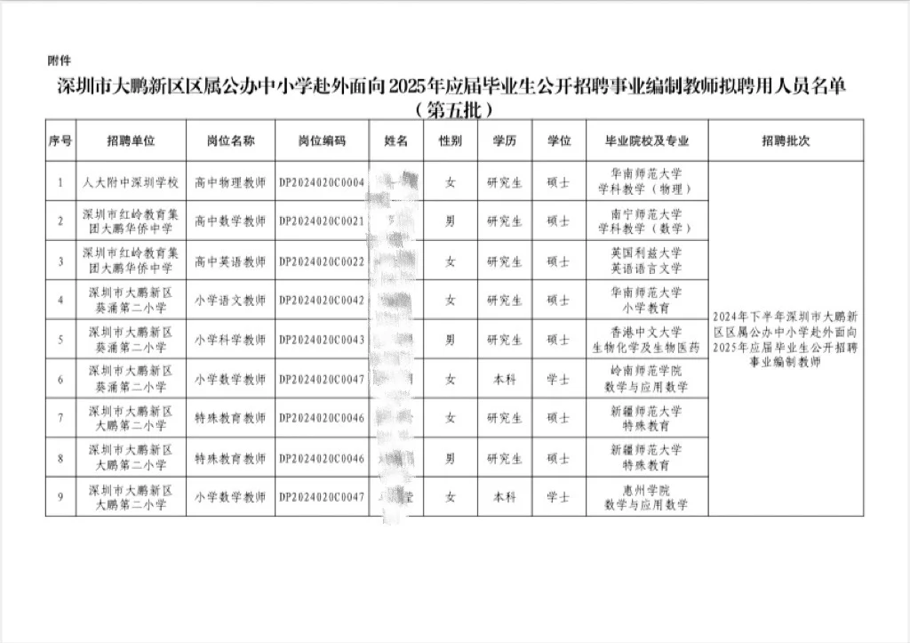 深圳大鹏25届拟聘名单