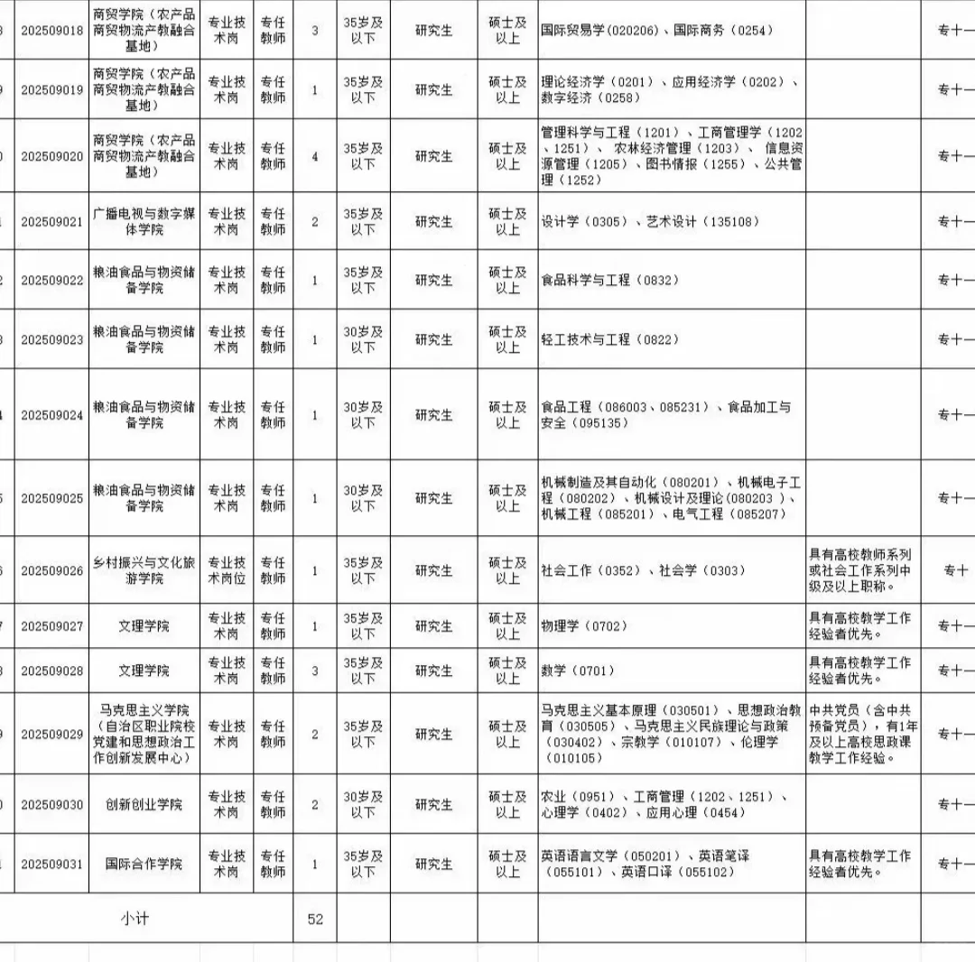 公办高校 事业编 仅面试