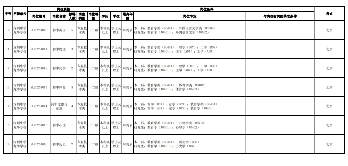 编制！深圳中学龙华学校招聘52名教师公告！