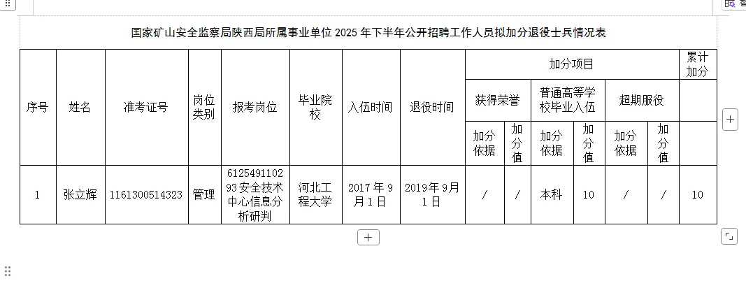国家矿山安全监察局陕西局2025年下半年所属