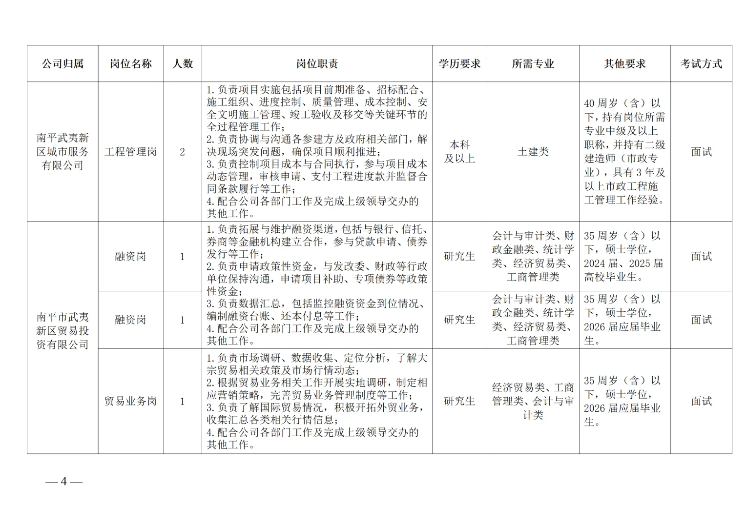 25年南平武夷新区城市发展集团招聘公告