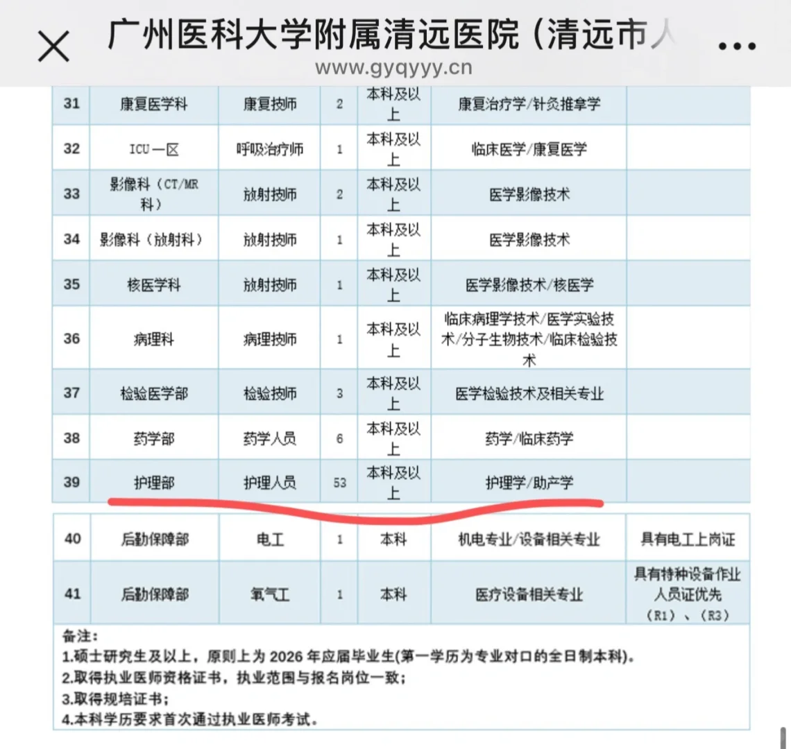 清远市人民医院2026年招53个护士！