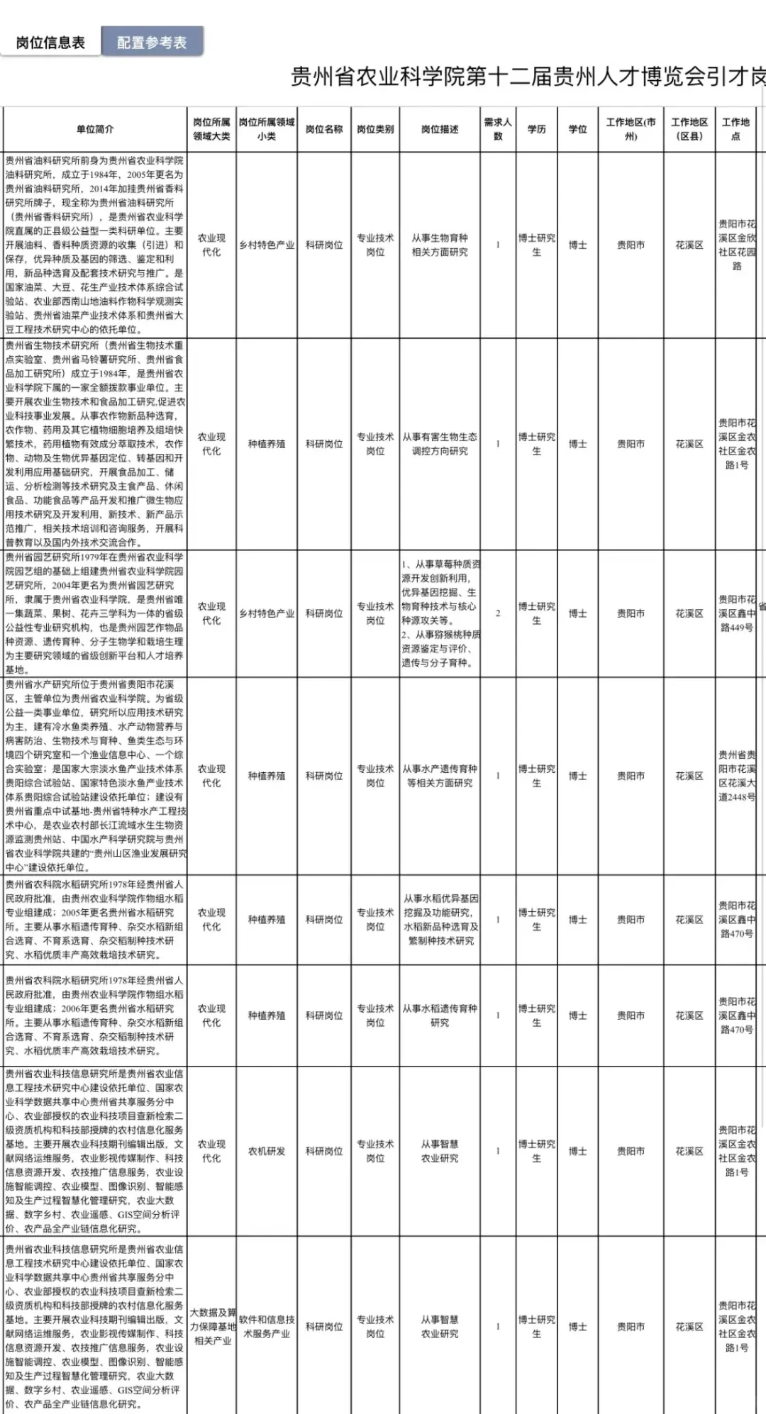 贵州省农业科学院第十二届贵州人才博览会公