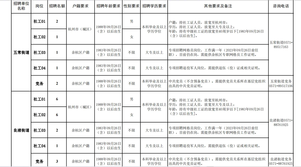 余杭社工来了，要95人~