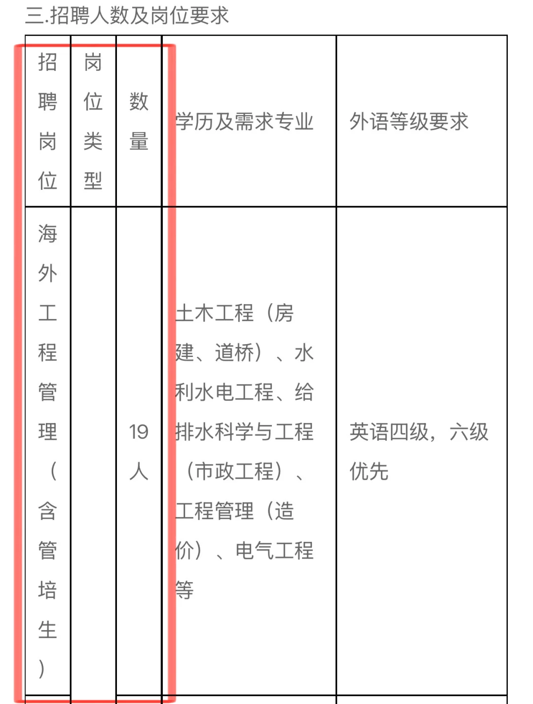 中国江西国际校招44人，海外岗年薪28W➕🔥
