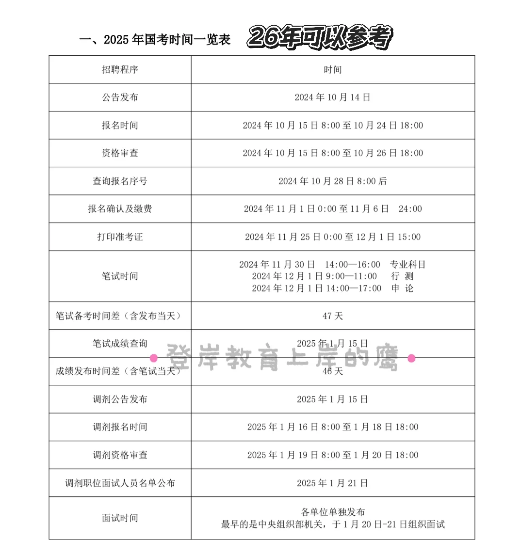 国考马上开始报名了，应届生报考的岗位多吗