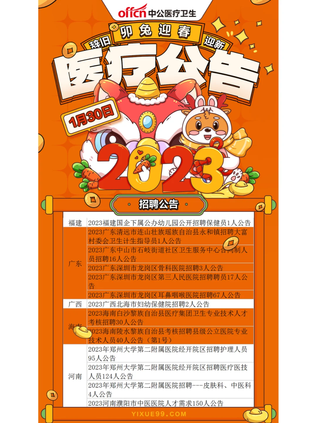 1.30各地医疗招聘新出公告55个公告