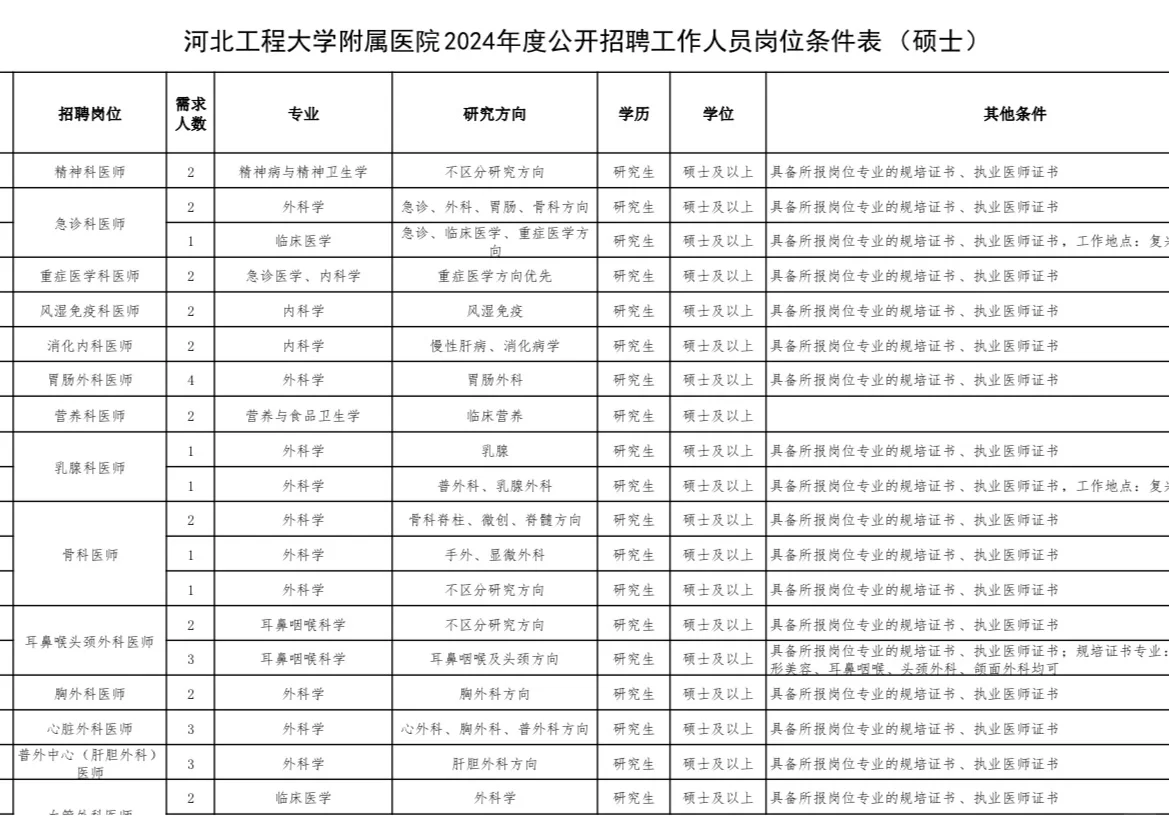 河北工程大学附属医院❗️本科及研究生❗️