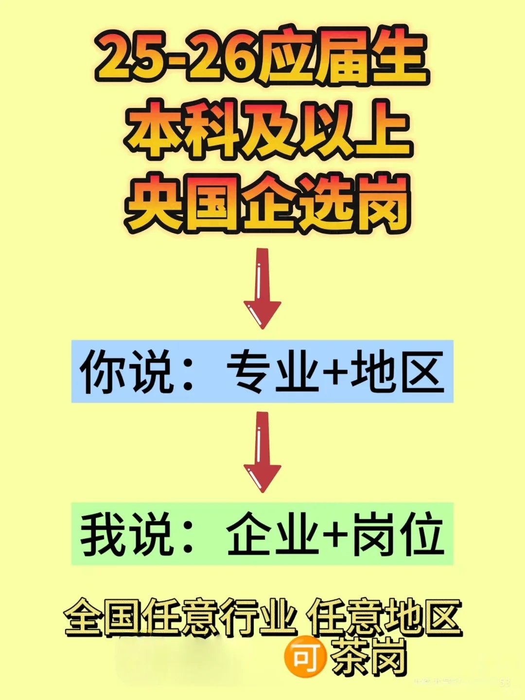 免笔试的央国企
