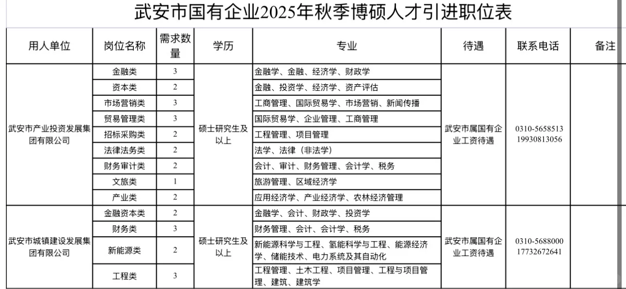 秋季武安国企人才引进