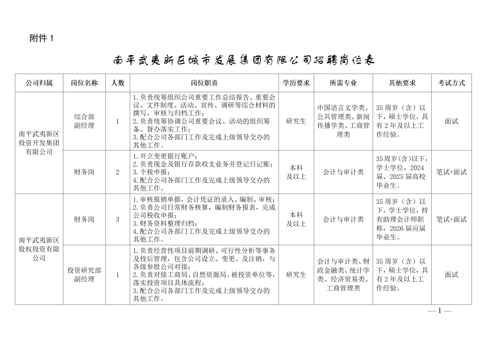 25年南平武夷新区城市发展集团招聘公告