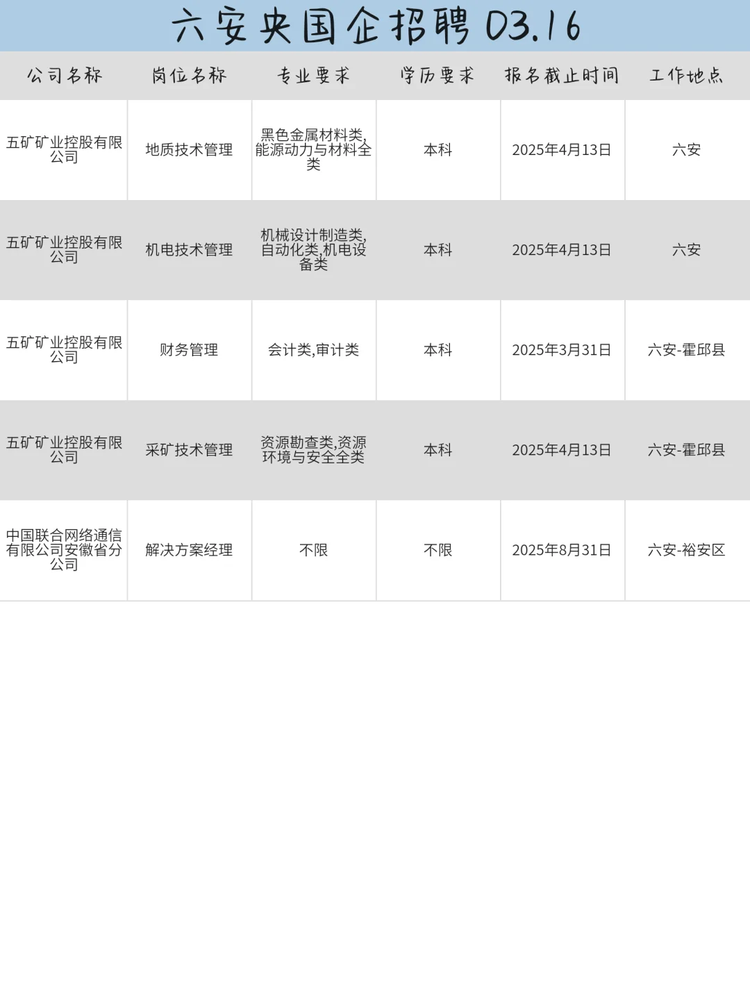 3月16|六安央国企狂捞人‼️部分免笔试
