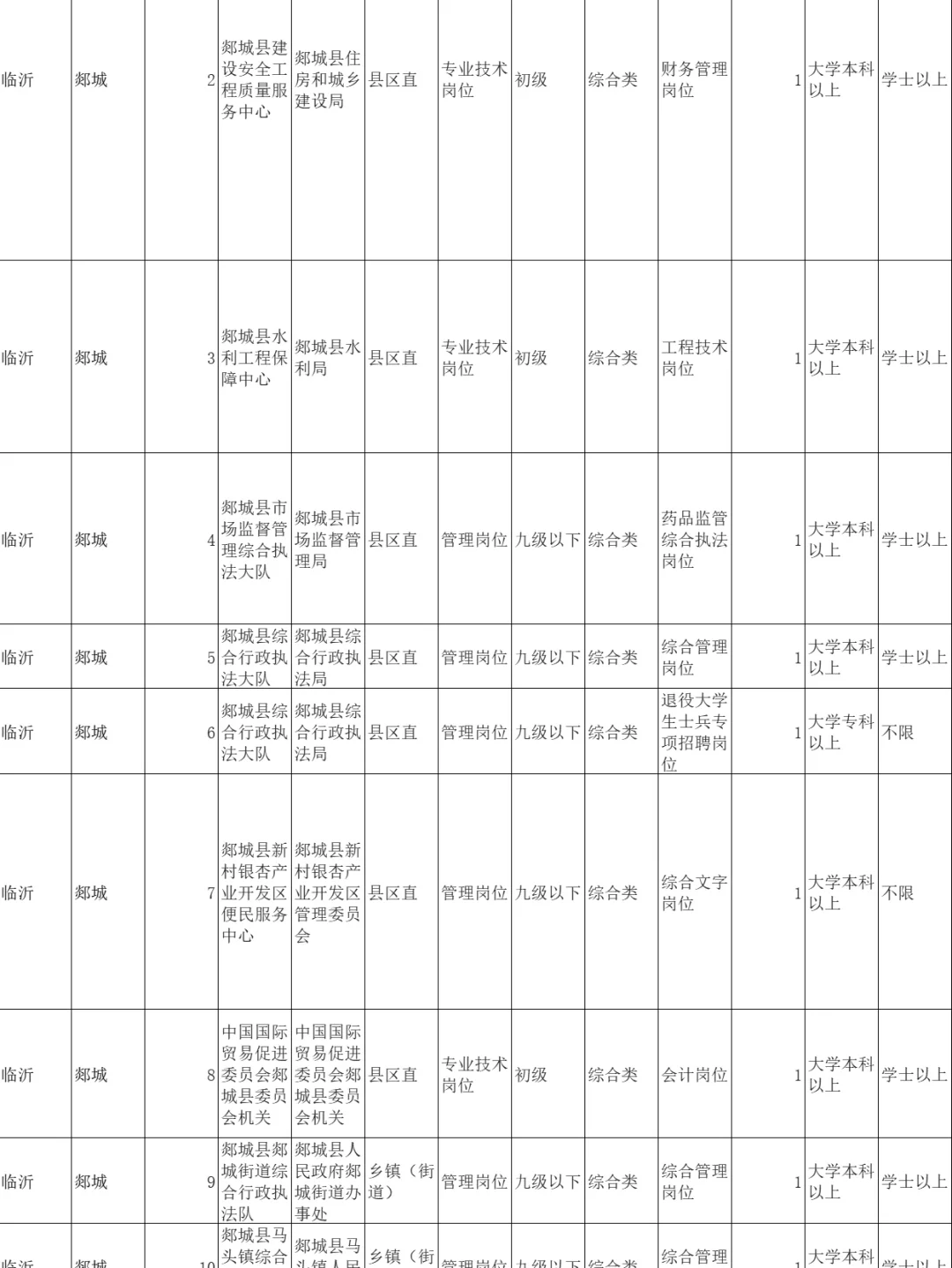 2025山东临沂郯城事业单位招录岗位