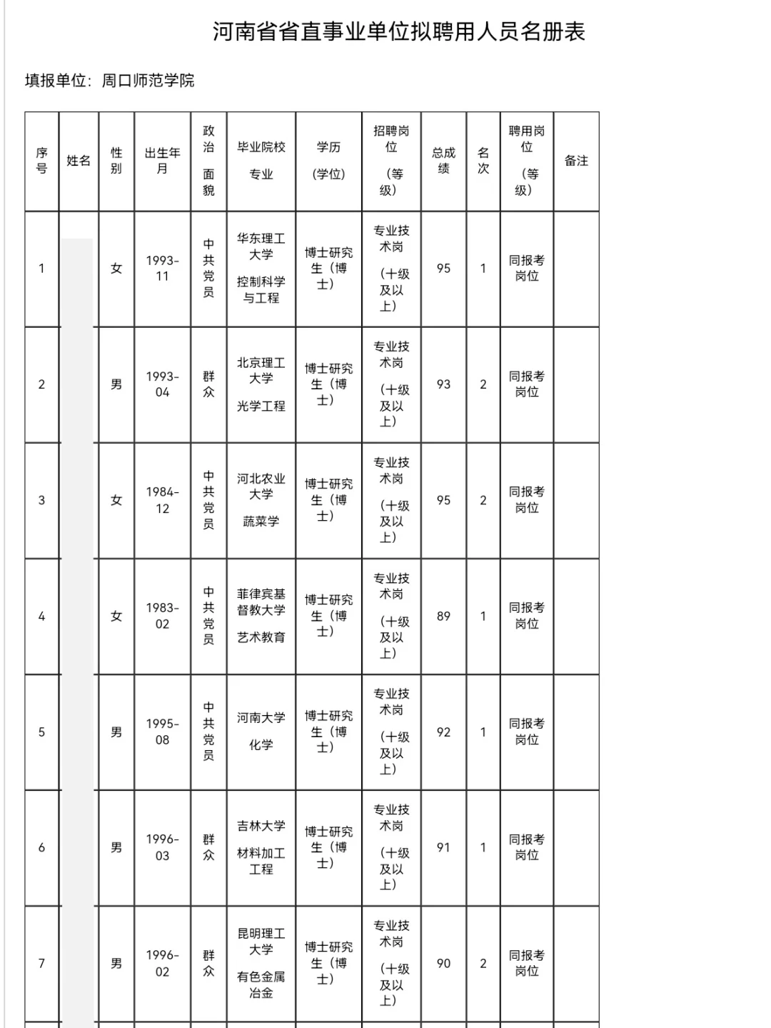 周口师范学院2025年公开招聘高层次人才公示