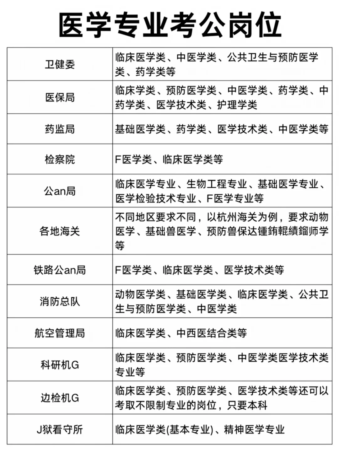 不是，医学生们，你们在迷茫个什么劲啊！