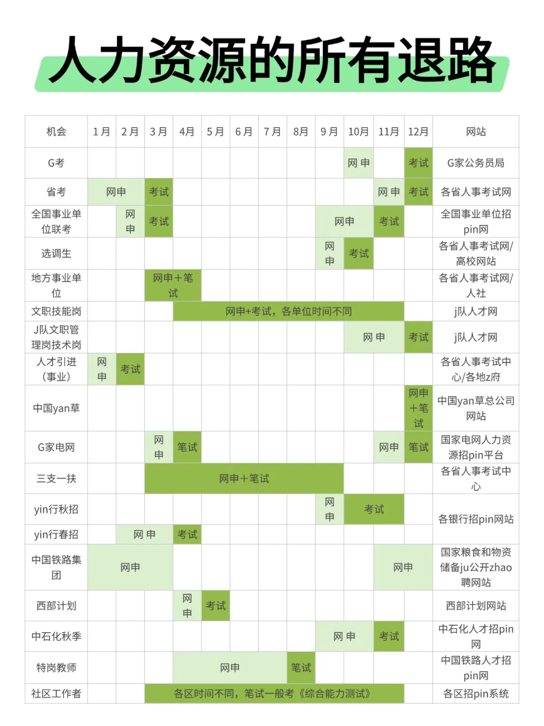 属于人力资源专业的所有退路来啦！！