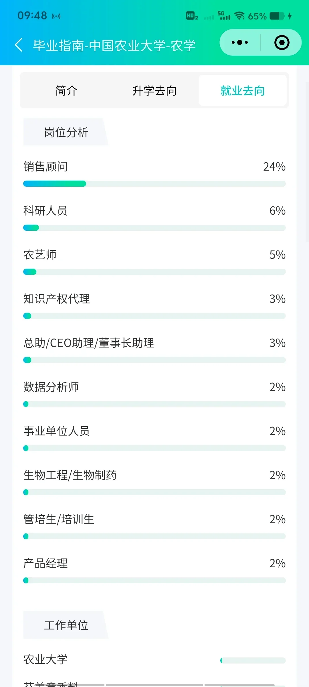 中国农业大学农学就业参考分享